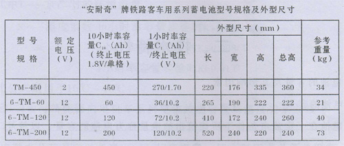 “安耐奇”牌鐵路電力機(jī)車用系列蓄電池